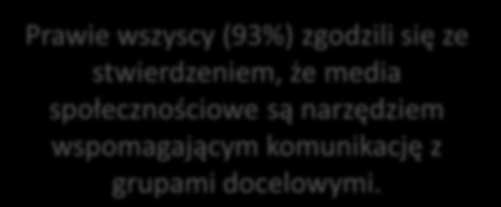 16% badanych przyznało, że media społecznościowe powinny służyd wyłącznie rozrywce. Co piąta osoba przyznała, że szał na social media może byd jednak tylko modą, która kiedyś przeminie.
