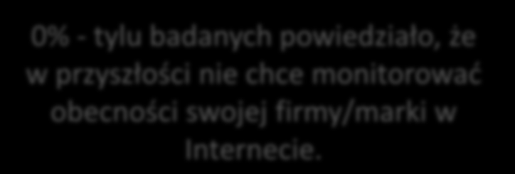 Twitter był najczęściej wskazywany jako kanał, w którym specjaliści chcą rozpocząd komunikację w przyszłości.