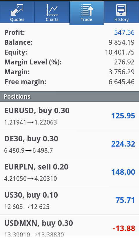 2.2.3 Handel - Trade Zakładka Handel - Trade prezentuje informacje o stanie rachunku, otwartych pozycjach - Positions oraz zleceniach oczekujących.