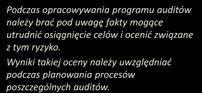 Przegląd i doskonalenie programu auditów Dane warte rozważenia: wyniki monitorowania i ewentualne trendy, w tym zapisy z auditów; potrzeby i oczekiwania stron zainteresowanych; nowe techniki