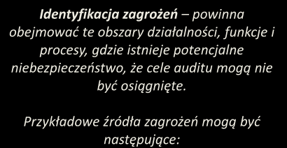 Ocena ryzyka związanego z auditem powinna obejmować: Identyfikację zagrożeń Analizę ryzyka Ewaluację ryzyka Identyfikacja zagrożeń powinna obejmować te obszary