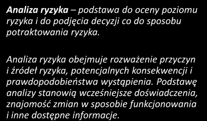 Niewłaściwie określone cele auditu lub jego zakres Wystąpienie uprzedzeń lub konfliktu interesów w zespole auditującym Niewłaściwe metody i narzędzia auditu Niewłaściwe metody oceny ryzyka Wybór