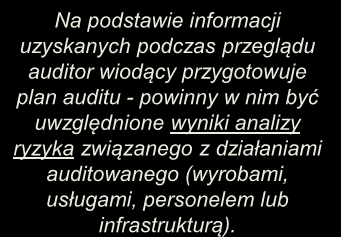 Przegląd dokumentacji B.