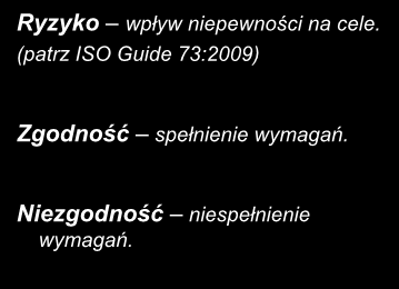 Auditor osoba, która przeprowadza audit.