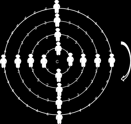 Promień Ilość kroków na obwodzie okręgu R 8 2R 16 3R 24 4R 36 Rys. 1 Litery C i S oznaczają odpowiednio centrum Galaktyki i położenie Słońca (Rys. 1) Omówienie działania detektora Dopplera.