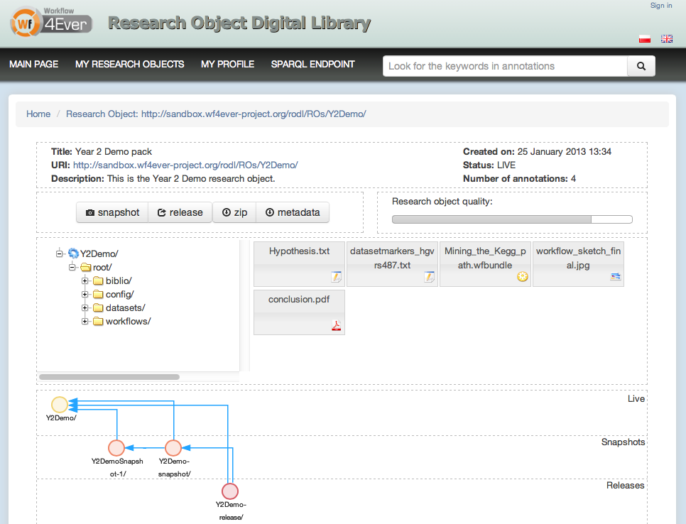 Research Object Digital