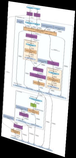 Wstęp Workflow zautomatyzowany przepływ pracy Typowym przykładem automatyzacji metod są przepływy pracy (ang.