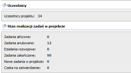 Proces oceny Monitorowanie procesu oceny /ankietowania Wysyłanie powiadomień Przypominanie o