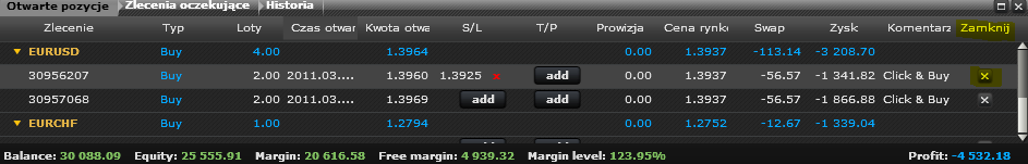 Margin Level: Wartość procentowa wynikająca z podzielenia Equity przez Margin: Np.: 9338.5/1338.89 x 100% = 697.