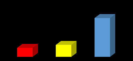 Graf 1a Predstavenie a podanie ruky pacienti Graf 1b Predstavenie a podanie ruky sestry 80% 60% 40% 20% 0% 30% áno, stretol som sa 70% nie, nestretol som sa 80% 60% 40% 20% 0% 15% 20% áno nie vždy