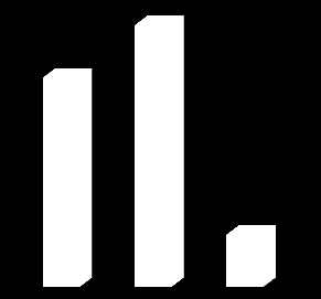 Graf 2a Prekážky v komunikácii pacientigraf 2 b Prekážky v komunikácii sestry 60% 50% 40% 30% 20% 10% 0% 31% 10% 2% 2% 55% nedostatok času neochota rozprávať sa používanie odborných 20% výrazov