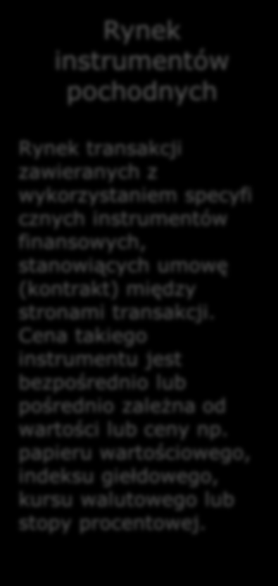 kapitałowy, a rynek finansowy pieniężny kapitałowy pożyczkowy walutowy instrumentów pochodnych Obejmuje międzybankowy rynek depozytów i lokat (bony skarbowe, krótkoterminowe papiery dłużne, pożyczki