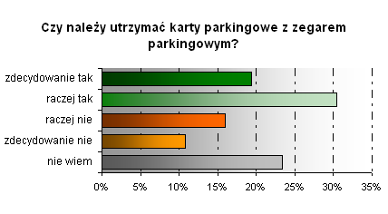 Projekt o numerze rejestracyjnym PL.3.22/3.3.04/12.