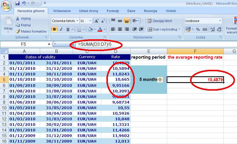 Kurs wymiany : Obliczenie średniego kursu wymiany dla UAH w raporcie: Prosimy