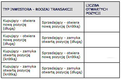 8. Poniższy rysunek przedstawia budowę linii świecy. Jako C zostało oznaczone (1 pkt.) a) maksimum b) minimum c) otwarcie d) zamknięcie. 9.