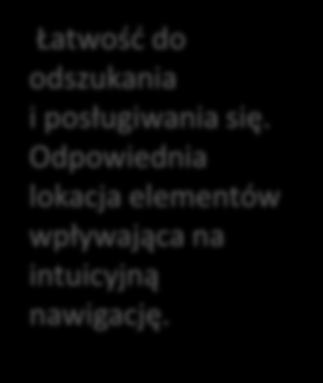 Co powinno zawierać dobre User Experience Łatwość do odszukania i posługiwania się.