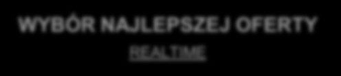 REALTIME MARKETING PRZYCHODZI KLIENT DO BANKOMATU Wiedza o kliencie retrospektywna WYBÓR NAJLEPSZEJ OFERTY REALTIME predykcyjna pierwotna analityczna Czy jest Co możemy mu Jaka skłonność xsell