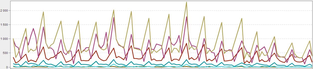 Number of transactions NEW GENERATION ANALYTICS