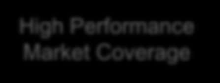 Partner Data Social Data High Performance Brand Awarness Real Time Contact High Performance Sales NEW HIGH GENERATION PERFORMANCE ANALYTICS BUSINESS