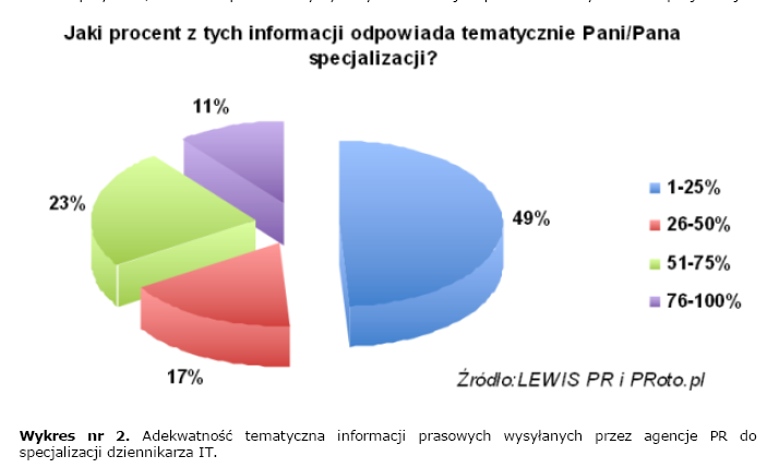 MEDIA RELATIONS/