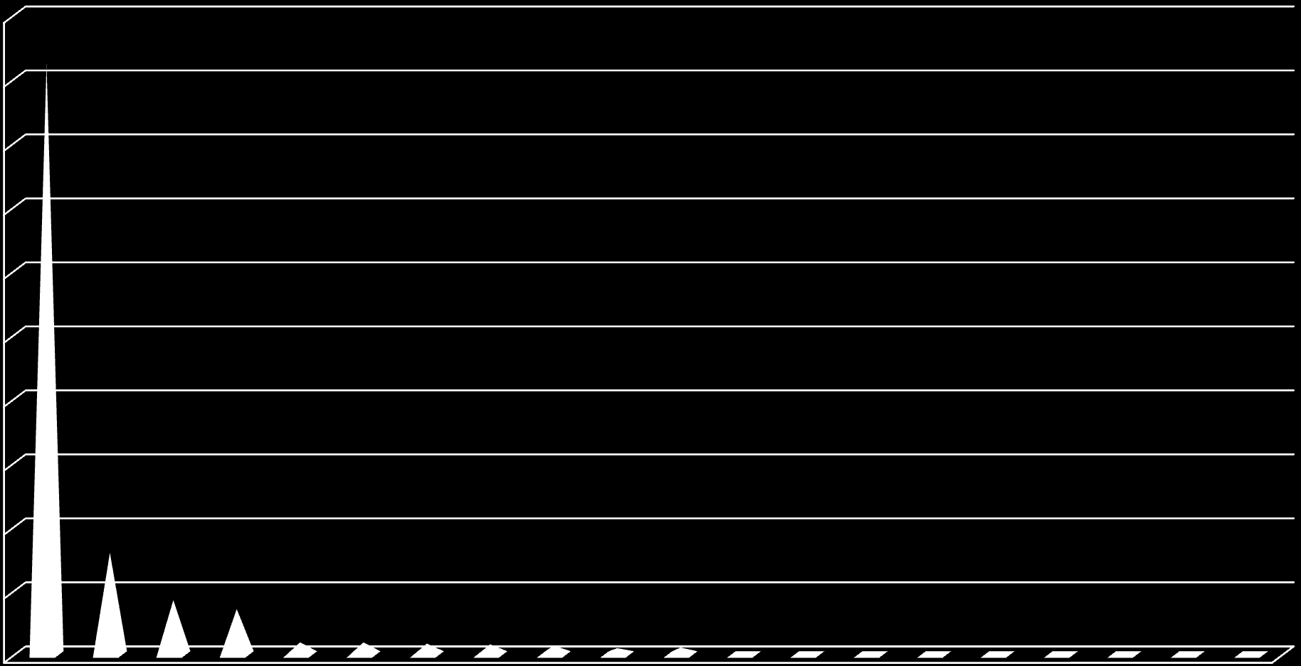 Spółki według wartości obrotów (mln PLN) 10,00 9,23 9,00 8,00 7,00 6,00 5,00 4,00 3,00 2,00 1,59