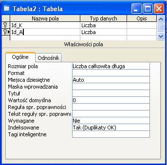 Krok 2 Dodaj pole które będzie identyfikowało autora Dodaj pole o nazwie Id_A o typie danych Liczba. Nazwa i typ danych tego pola podyktowane jest tymi samymi powodami co przy polu Id_K.