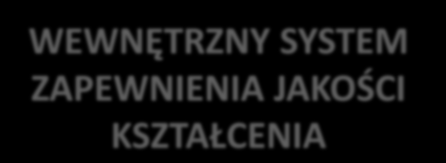 WEWNĘTRZNY SYSTEM ZAPEWNIENIA JAKOŚCI OCENA INSTYTUCJONALNA OCENA PROGRAMOWA INSTYTUCJONALNY, SYSTEMOWY funkcjonowanie wewnętrznego systemu zapewniania jakości kształcenia, w tym jego konstrukcji i