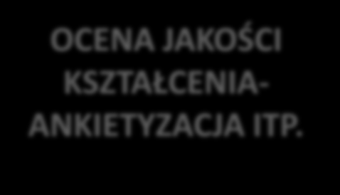 Dlaczego pojedynczy program kształcenia musi mieć wdrożony system zapewnienia jakości?