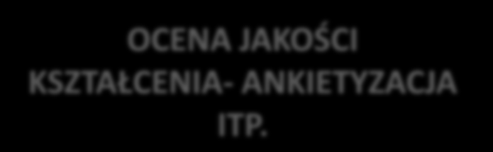 Wewnętrzny system zapewnienia jakości kształcenia EFEKTY METODY