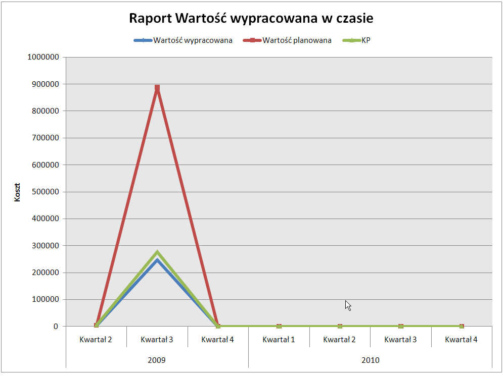 Wykonanie obliczeń w programie MS