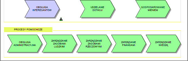 polskich Urzędów ;