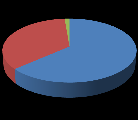 11. Czy kupując produkty zwracasz uwagę na wartość odżywczą, umieszczona w opakowaniu? 31% 11% 58% 100% 80% 60% 40% 20% 0% 11.