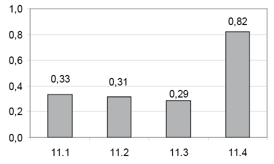 Zadanie 11. (4 pkt) XV Konferencja Diagnostyki Edukacyjnej, Kielce 2009 Suma n początkowych wyrazów ciągu arytmetycznego (a n ) wyraża się wzorem S=2n 2 +n dla n 1.