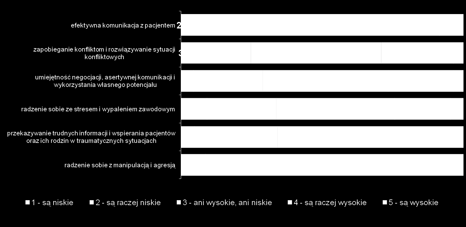 Podstawa procentowa: Wszyscy respondenci, N=1608 Ocena