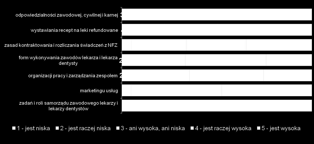 Podstawa procentowa: Wszyscy respondenci, N=1608.