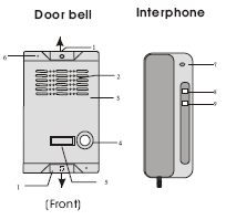 SISTEM INTERFON COMPACT BROSURA CU INSTRUCTIUNI URZ0165 TF 01 LF 01 A. PREZENTARE SCHEMATICA COMPONENTE 1. GAURI PENTRU FIXAREA DISPOZITIVULUI 2. DIFUZOR 3. CORP ALUMINIU 4.