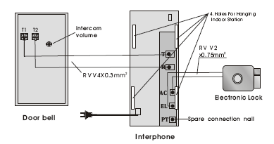 Intercom Volume Volum Interfon Door Bell Sonerie Interphone Interfon Spare connection nail Loc pentru conexiune suplimentara Electronic Lock Inchidere Electronica 4 Holes for hanging Indoor Station 4