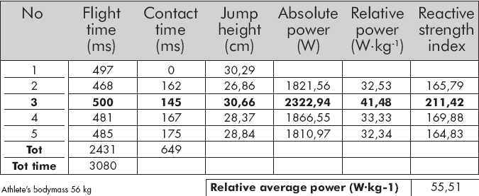 REACTIVITY