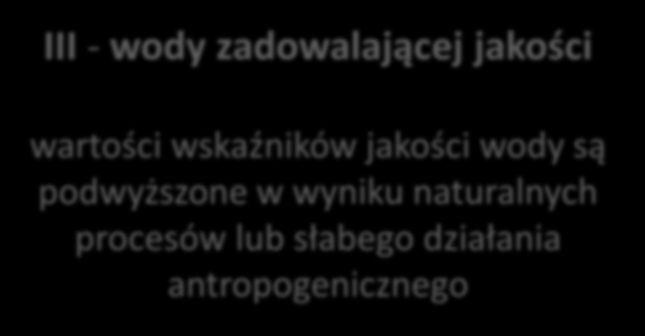 klasyfikacji wód powierzchniowych I - wody bardzo dobrej jakości wartości poszczególnych wskaźników jakości kształtowane są tylko poprzez naturalne procesy zachodzące w warstwie wodonośnej II - wody