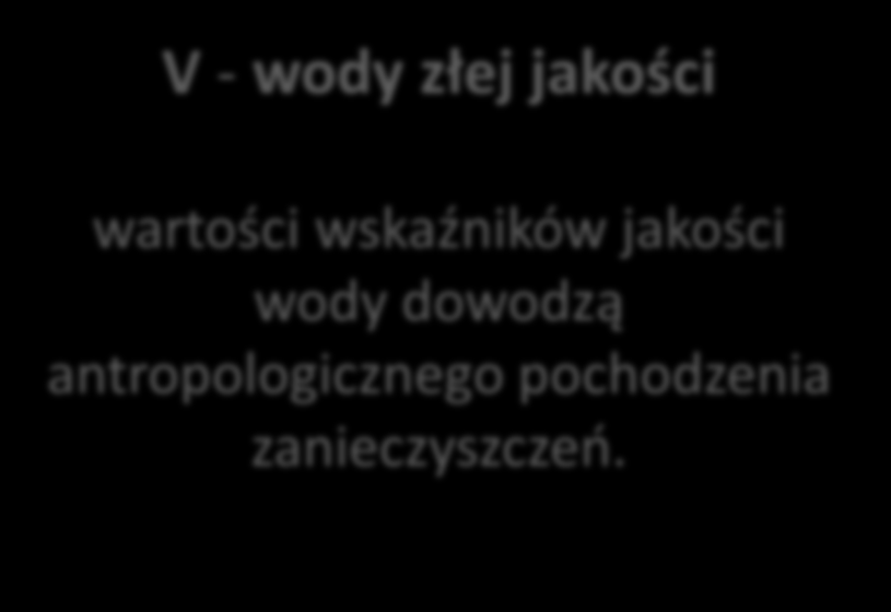 klasyfikacji wód powierzchniowych IV - wody niezadowalającej jakości wartości wskaźników jakości wody są podwyższone w wyniku naturalnych procesów lub słabego działania antropoge-nicznego, a