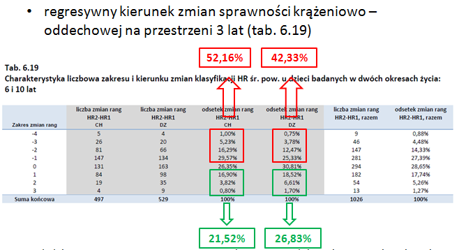 Świat