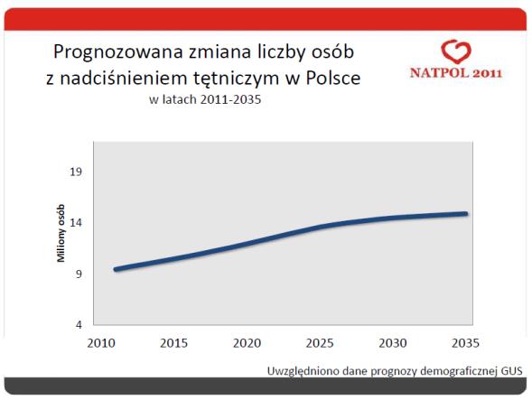 Trzecia rewolucja zdrowotna Po raz pierwszy w