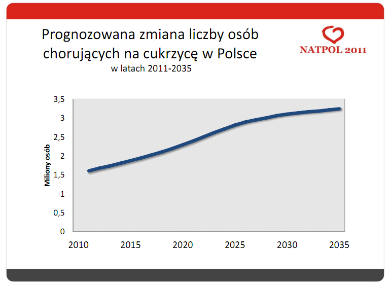 mogą żyć krócej niż ich rodzice!