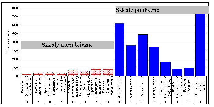 Uczenie się i egzamin w oczach nauczyciela W opracowaniu tym podjęłam próbę omówienia możliwości wykorzystania wskaźnika EWD w pracy szkół gimnazjalnych cieszących się w Krakowie wysoką renomą.