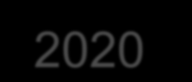 LEDER w PROW 2014-2020 Pełna nazwa działania: Wsparcie dla rozwoju lokalnego w ramach inicjatywy LEADER Podziałania: Wsparcie przygotowawcze, Wsparcie na wdrażanie operacji w ramach