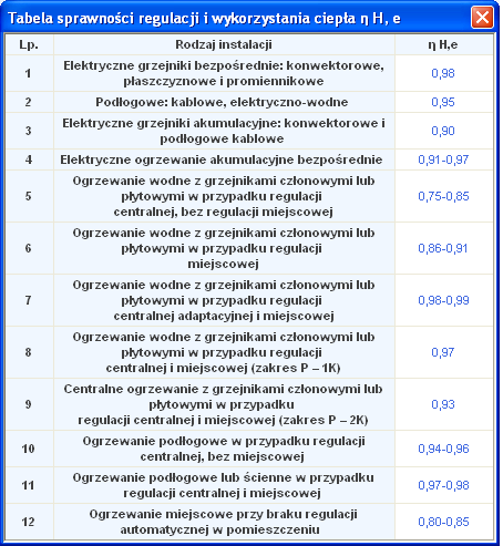 Audytor ma także możliwość podania własnej wartości. W przypadku gdy rozporządzenie przewiduje zakres sprawności audytor za pomocą suwaka będzie miał możliwość wybrania wartości sprawności. 2.