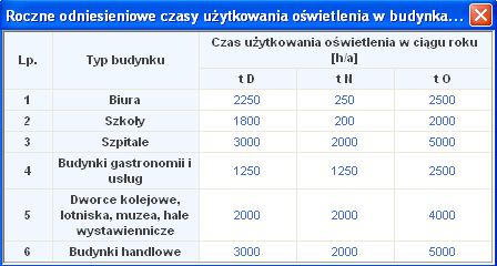 Po lewej stronie okna znajdują się zakładki wyboru okien dialogowych modułu Certyfikat oraz,umieszczone ponad przyciskami okien dialogowych, pole, które może zawierać w zależności od włączonej opcji: