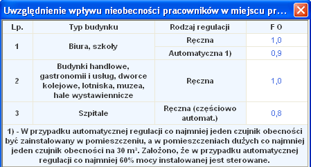 W grupie Wpływ nieobecności pracowników w miejscu pracy należy wybrać za pomocą listy rozwijalnej Rodzaj regulacji.