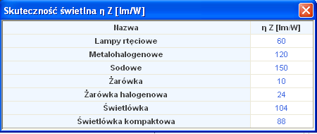 Rys 52. Eksploatacyjne natężenie oświetlenia lub Rys 53.