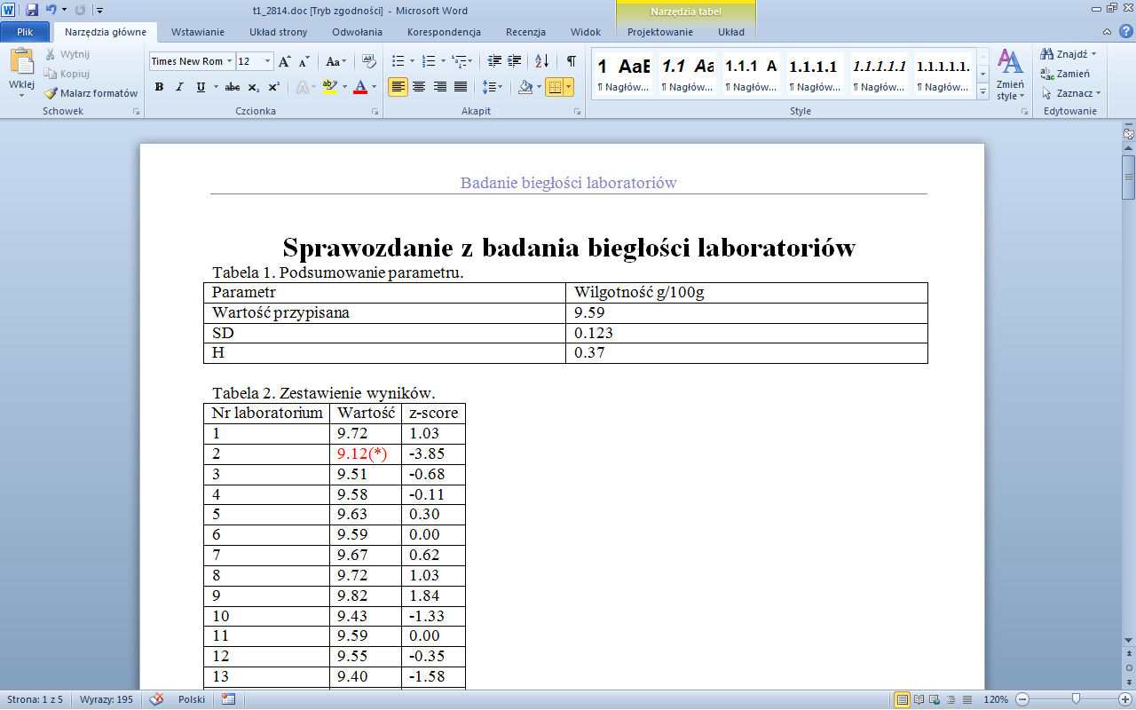 Rys. 4. Przykład raportu automatycznie wygenerowanego przez program STATISTICA Badania Międzylaboratoryjne.